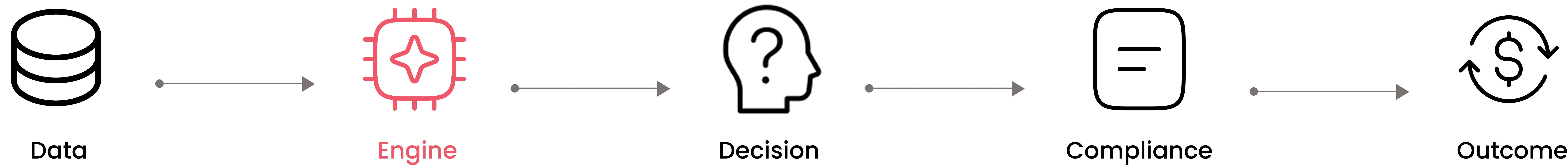 FinTech Automation Flow